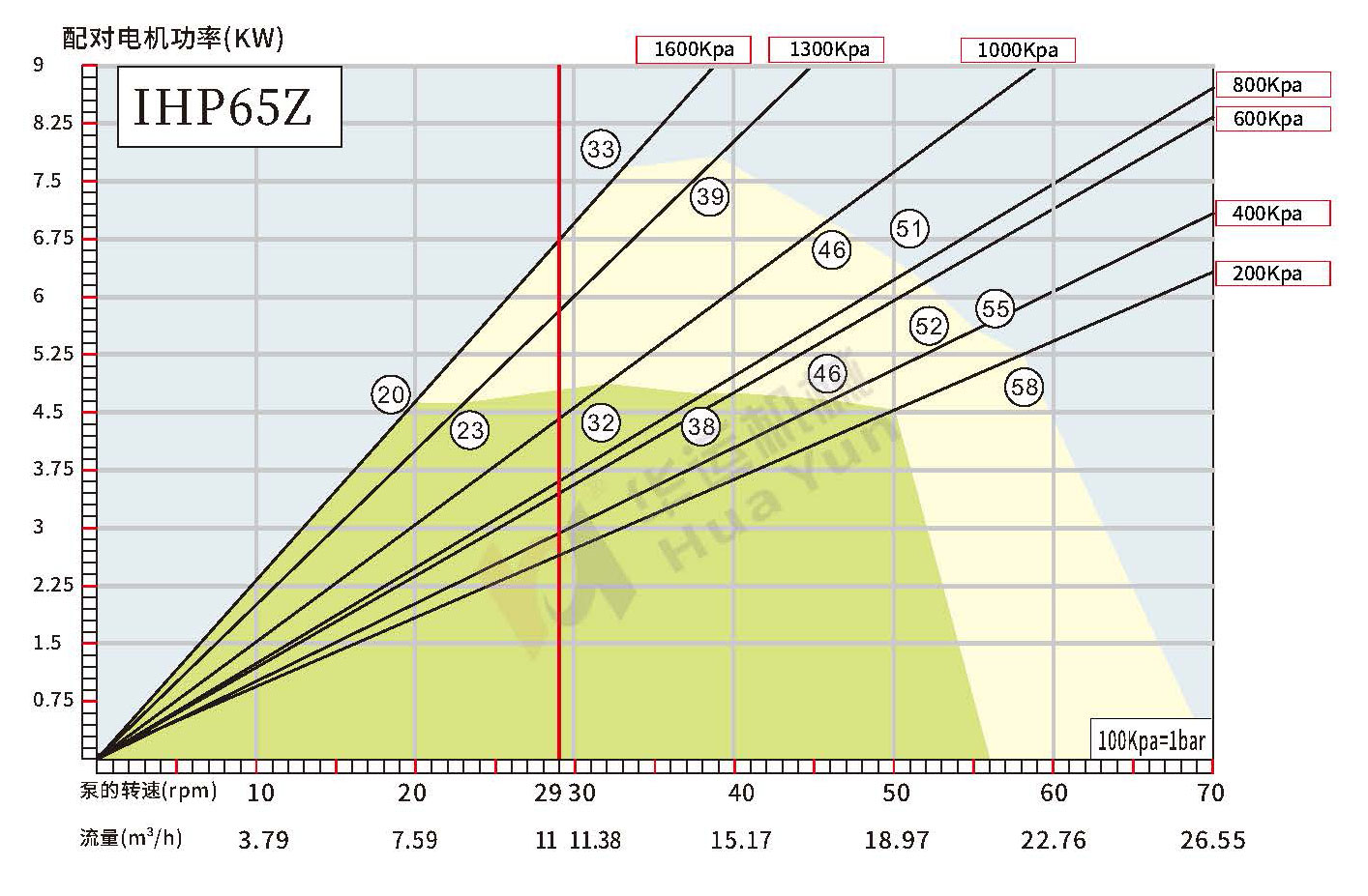 IHP65Z/80Z