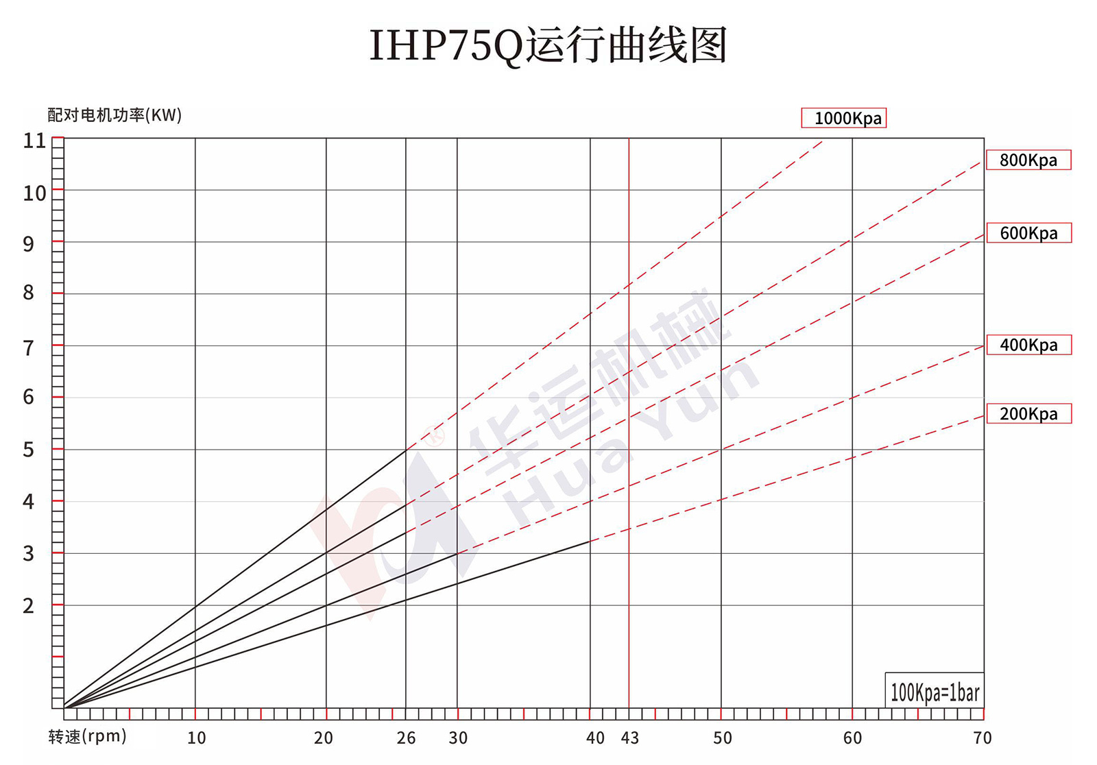 IHP65Q/75Q/85Q